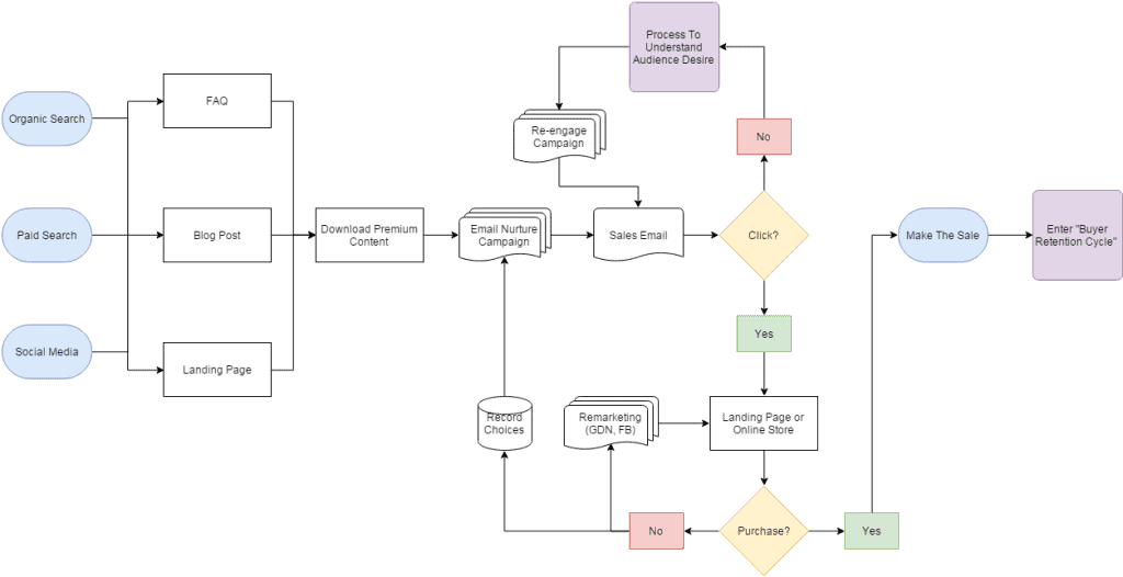 content mapping customer journey content map strategybeam