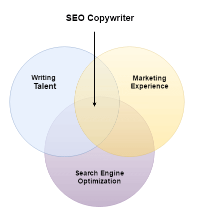 seo copywriter hiring benefits small business marketing search engine optimization copywriting