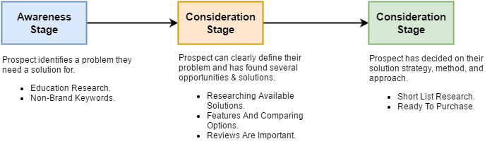 Should Your Ppc Advertising Include Branded Keywords Strategybeam Should Your Ppc Advertising Include Branded Keywords Strategybeam