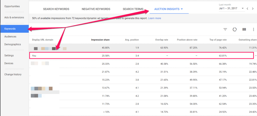 ppc metrics average position ppc marketing business more sales marketing ppc strategy