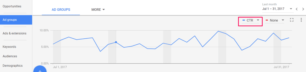 ppc metrics ctr business marketing ppc success ppc marketing strategy