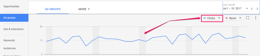 ppc metrics for business clicks metrics ppc marketing