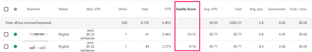 ppc metric quality score ppc marketing business marketing ppc strategy