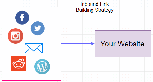 business-blog-link-building-strategy-small-business-inbound-links-business-tactic