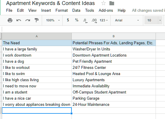 apartment marketing strategy keyword list online marketing tactics marketing apartment ideas