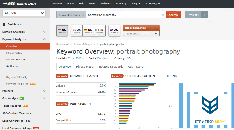 photographer free marketing tools semrush free marketing tools photography www.strategybeam.com