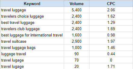 keyword research online marketing seo strategy research seo keywords