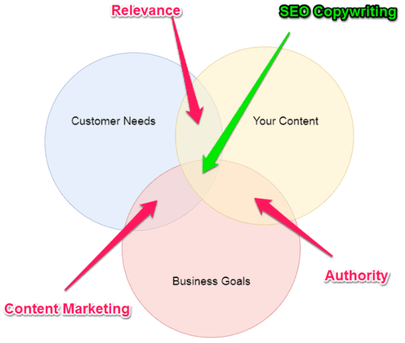 website copywriting tips web copy content marketing strategybeam