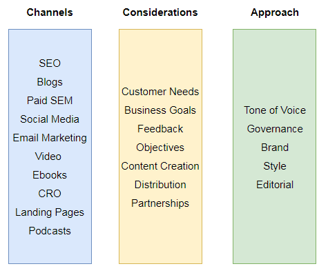 content strategist online marketing skillset successful content strategy digital marketing content strategist