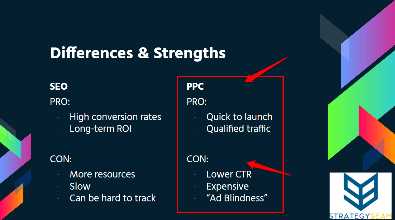 what does ppc mean in marketing