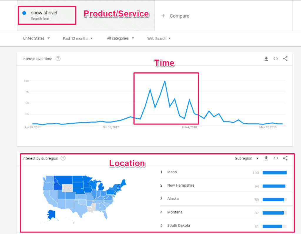 seasonal seo google trends business marketing seasonal seo marketing strategy