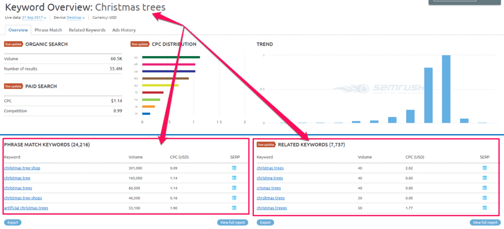 keyword research seasonal seo strategy