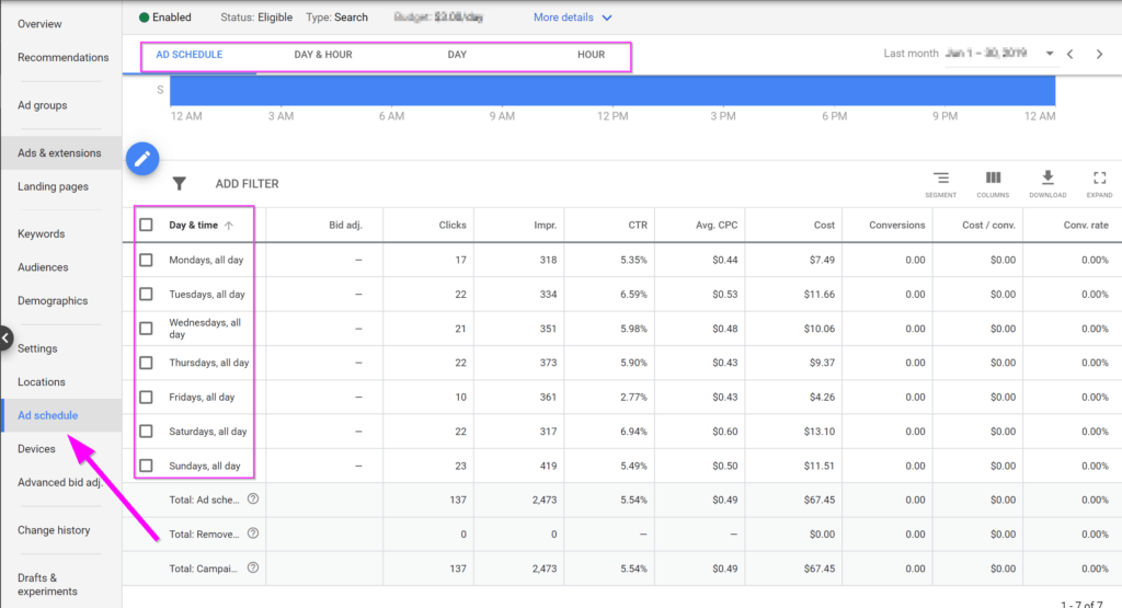 adwords management ad scheduling