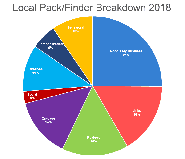 local seo factors real estate marketing