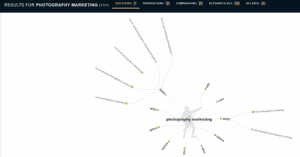 photography marketing keyword research answer the public