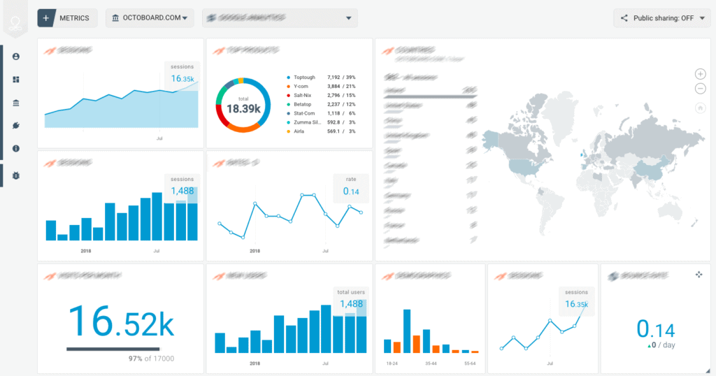 ppc reporting tips for small business