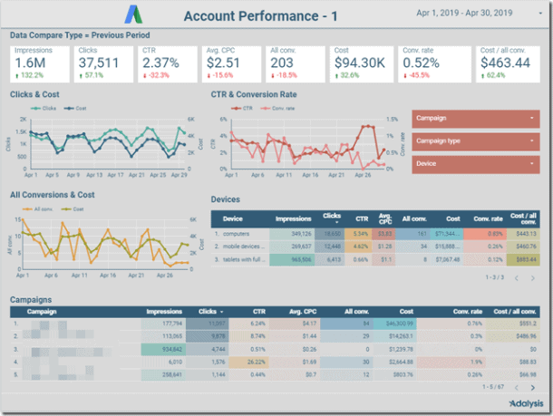 PPC reporting tips for small business owners