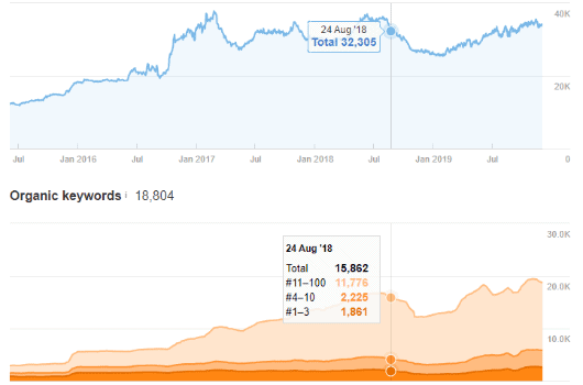 content-tracking1-small freelance copywriting tracking and reporting