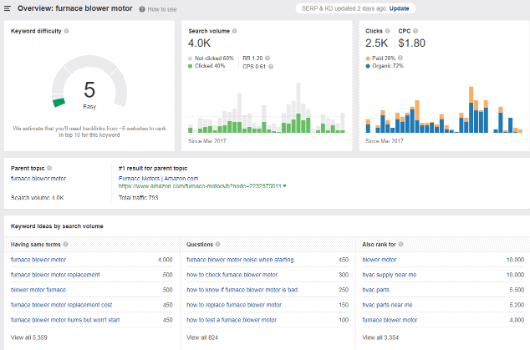 keyword-research-image1-small freelance copywriting keyword research