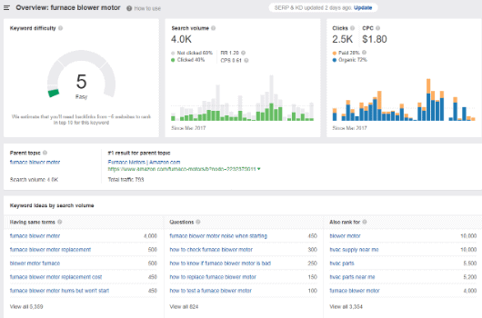 freelance copywriting keyword research