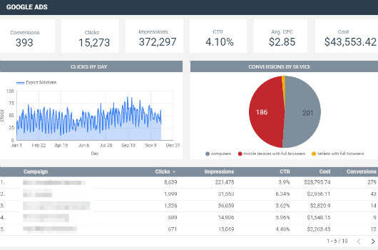 ppc-reporting1-small ppc marketing campaign reporting