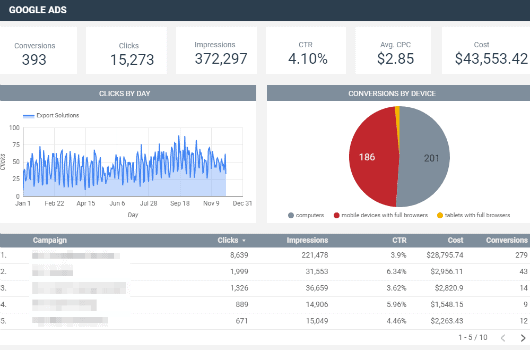 ppc marketing campaign reporting