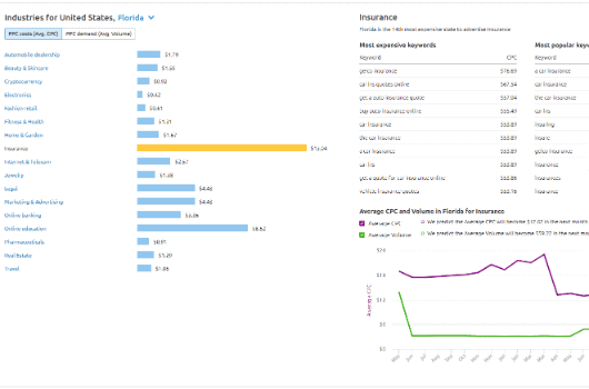 ppc-research1-small digital competitor analysis ppc marketing