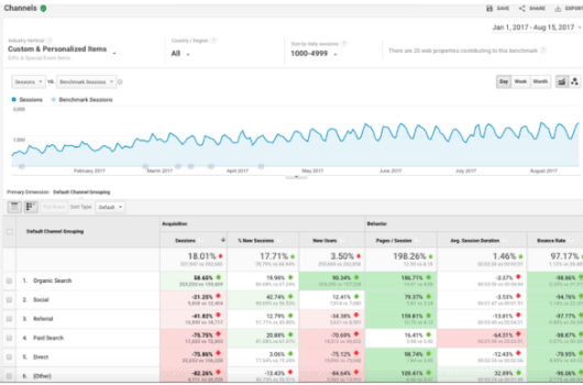 social-media-marketing-tracking2
