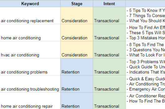 user intent mapping seo marketing