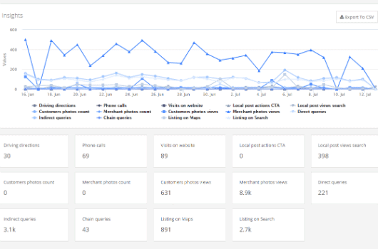 local-seo-hvac-local-hvac-seo-rankings local seo hvac local hvac seo rankings