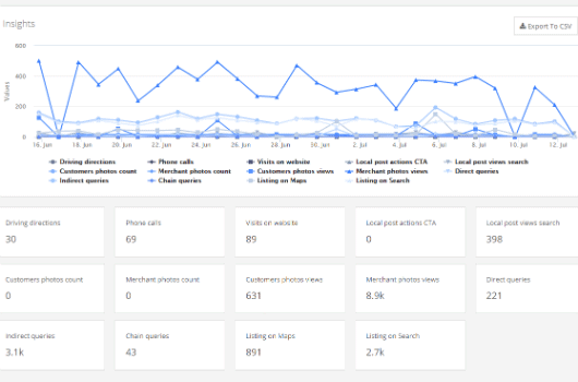 local seo hvac local hvac seo rankings