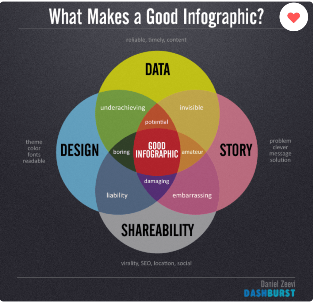 best types of content infographic