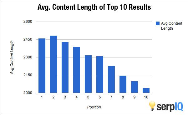 great content long form content strategybeam