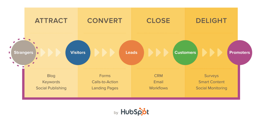 user-intent-copywriting-tips-strategybeam