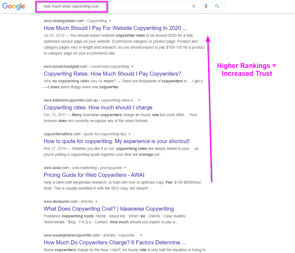 seo copywriting increase trust higher rankings