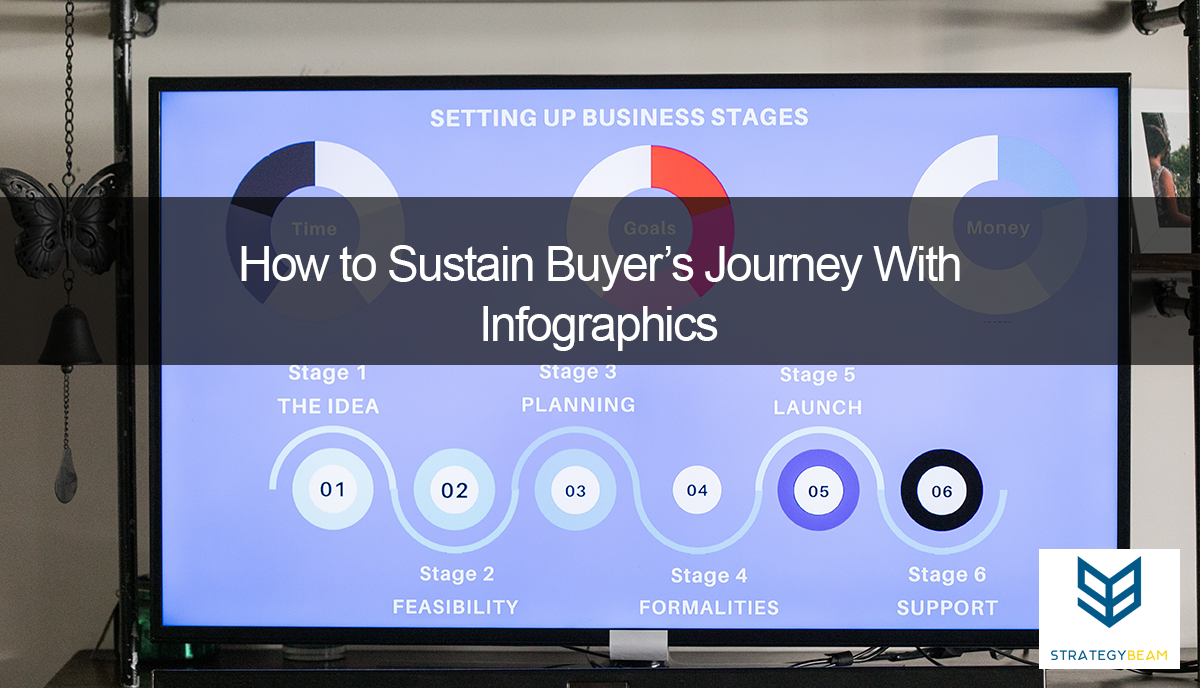 How to Sustain Buyer’s Journey With Infographics StrategyBeam