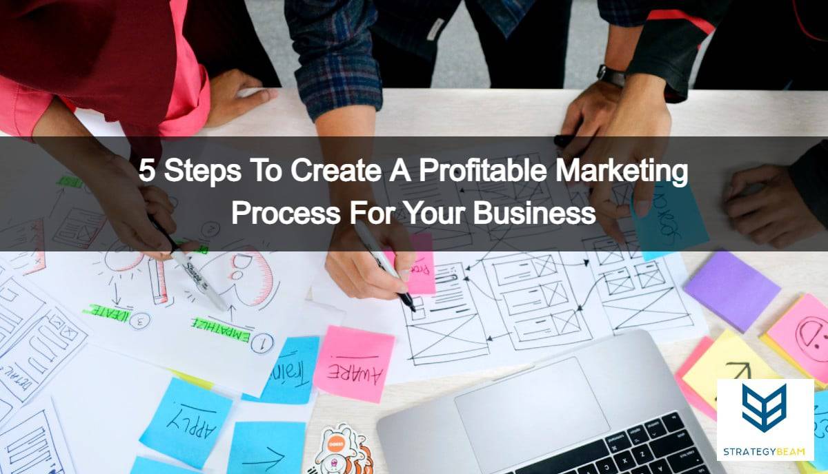 strategic marketing process strategybeam