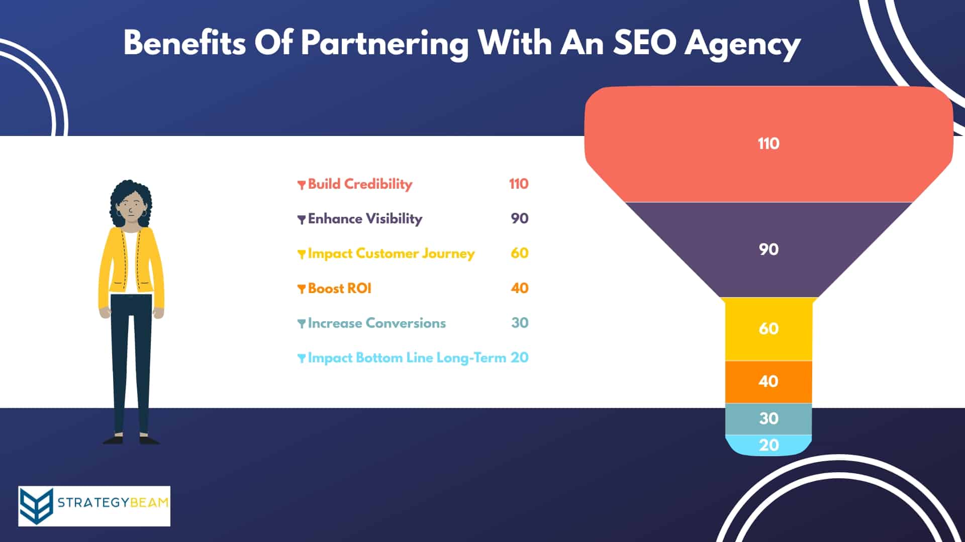 hire an seo agency tips beneifts hiring seo firm