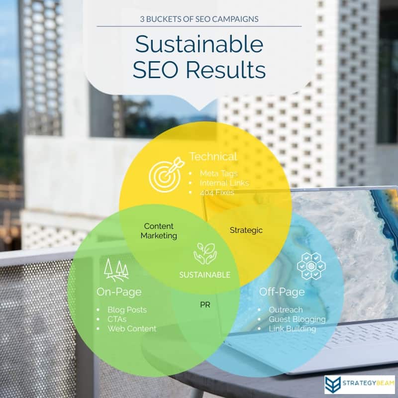 sustainable seo packages affordable seo packages seo buckets