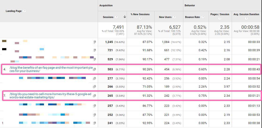 repurposing content google analytics content repurpose