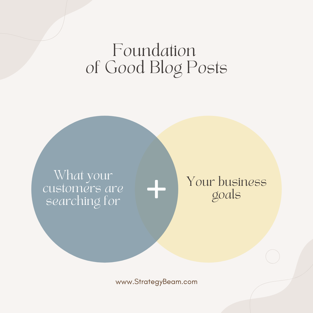 how to choose a good blog post topic blogging strategybeam