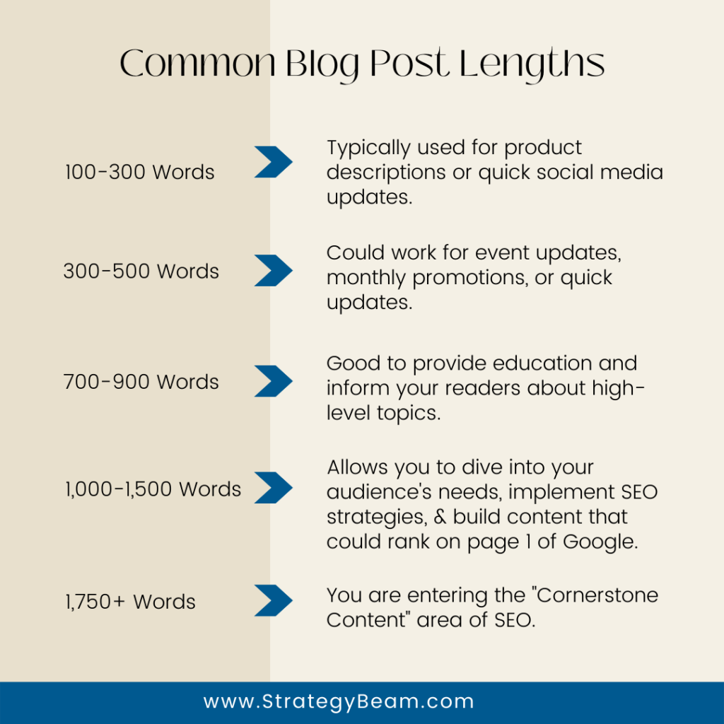 how-long-should-a-blog-post-be-strategybeam