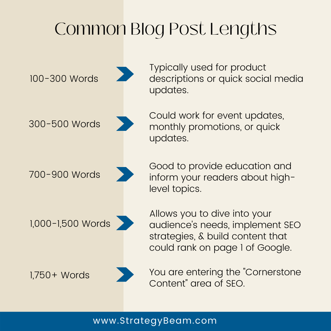 how long should a blog post be strategybeam