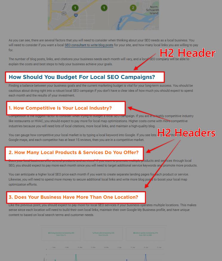 how to structure a blog post headers