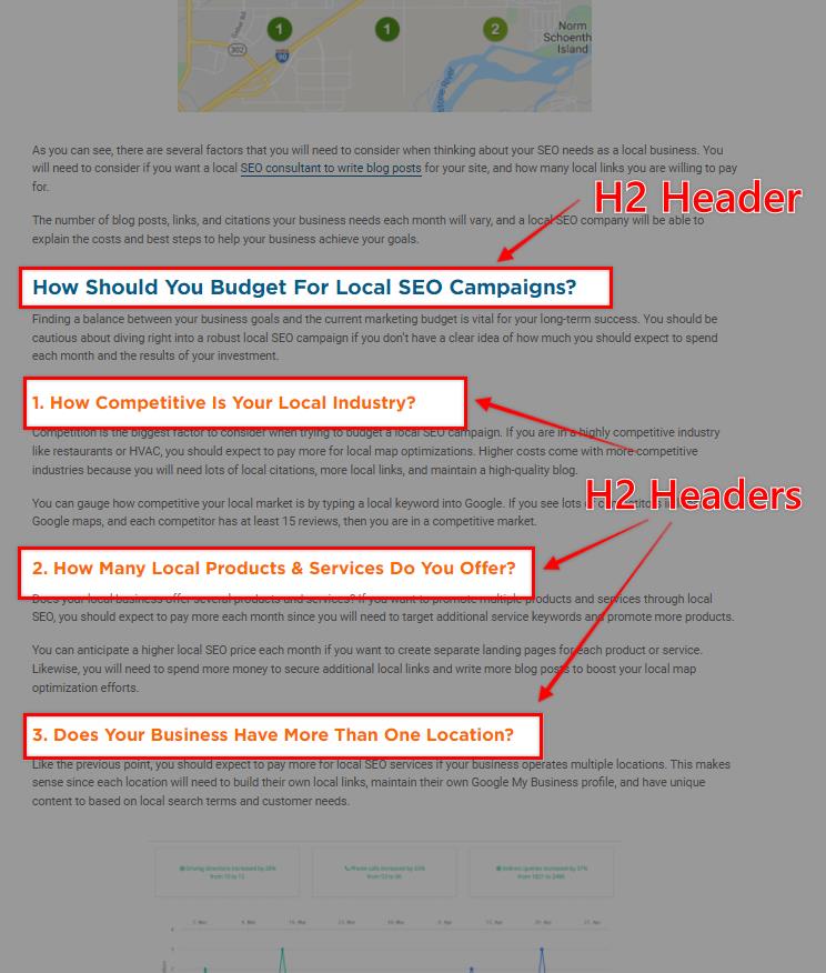 how to structure a blog post headers