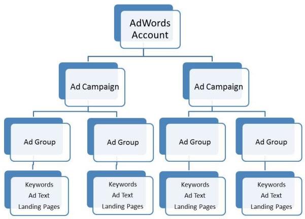 google ads ppc audit ad group relevance