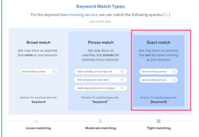 google ads keyword tips law firm ads strategybeam