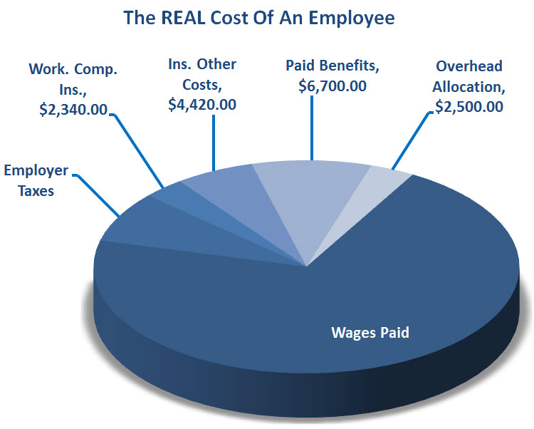 real cost of hiring an employee strategybeam