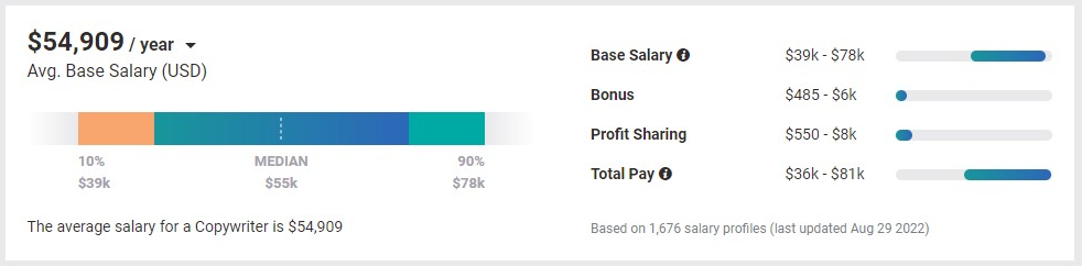 hiring a freelancer salary strategybeam