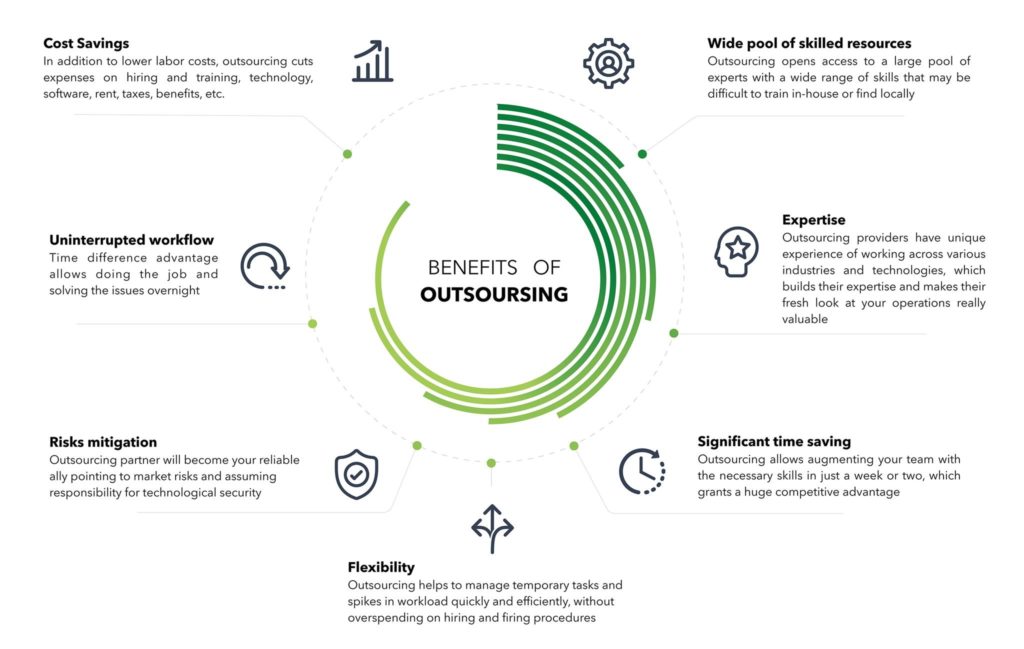 benefits of outsourcing